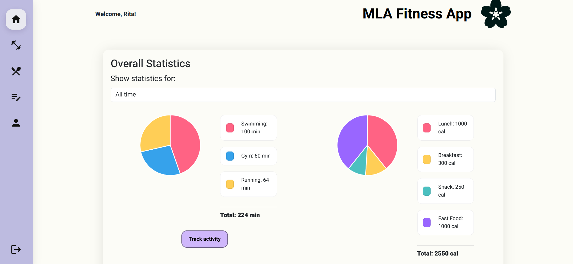 A screenshot of the MLA Fitness App dashboard. Its a clean and modern interface with a white background, a light blue menu bar and colour-coded pie charts.